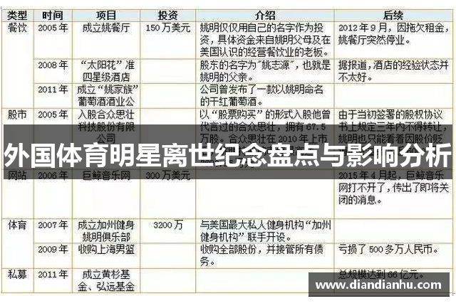 外国体育明星离世纪念盘点与影响分析