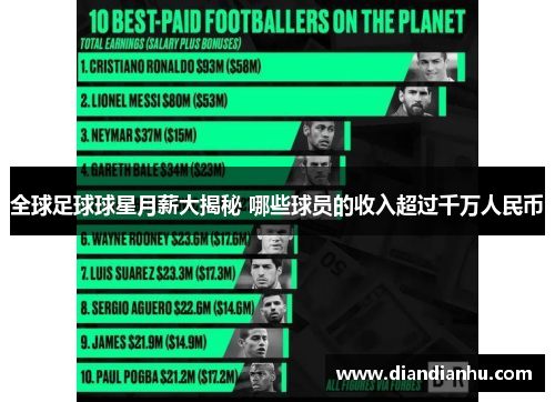 全球足球球星月薪大揭秘 哪些球员的收入超过千万人民币